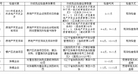 朝阳市房产局2016年涉企行政执法检查年度计划表