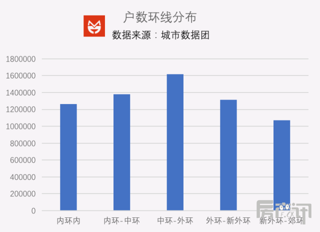 上海房子空置率有多高？结论让你大吃一惊！