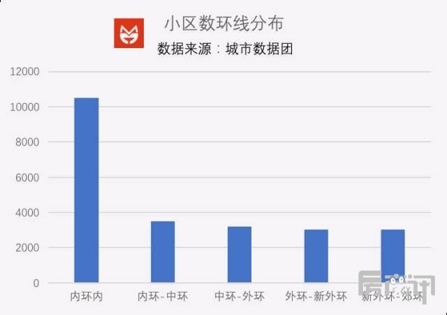 上海房子空置率有多高？结论让你大吃一惊！